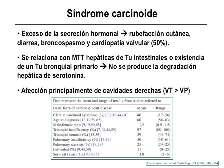 sindrome carcinoide